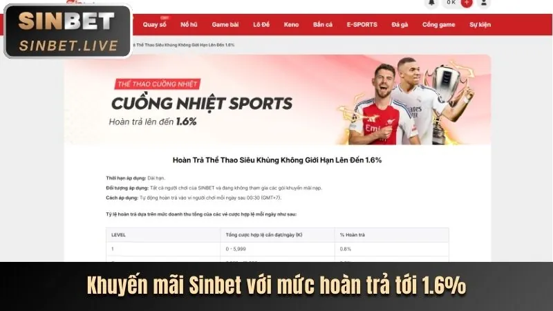 Các chương trình khuyến mãi và ưu đãi độc quyền tại RR8